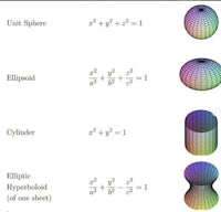 a diagram showing the different types of spheres