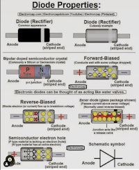a diagram showing the different types of diodes